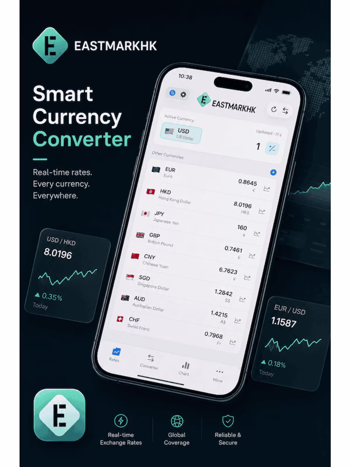 EastmarkHK Currency