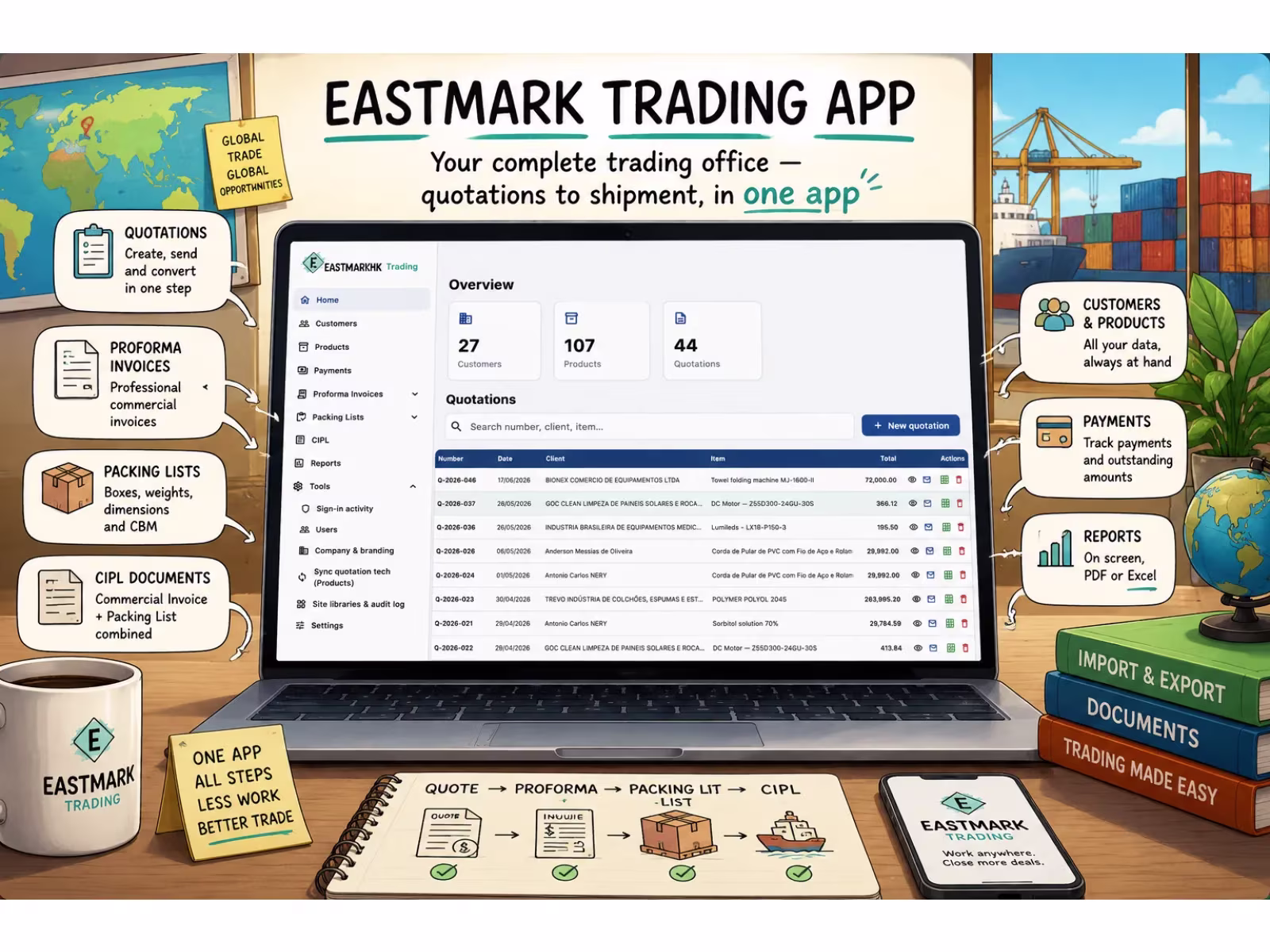 EastmarkHK Trading